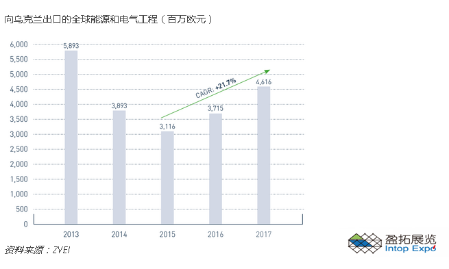 第24屆elcomUkraine與來自19個(gè)國(guó)家的210家參展商合作3.png