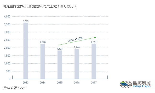 第24屆elcomUkraine與來自19個(gè)國(guó)家的210家參展商合作.png