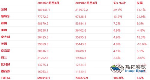 西班牙家具出口在2019年的前四個(gè)月增長了5.6％11.jpg