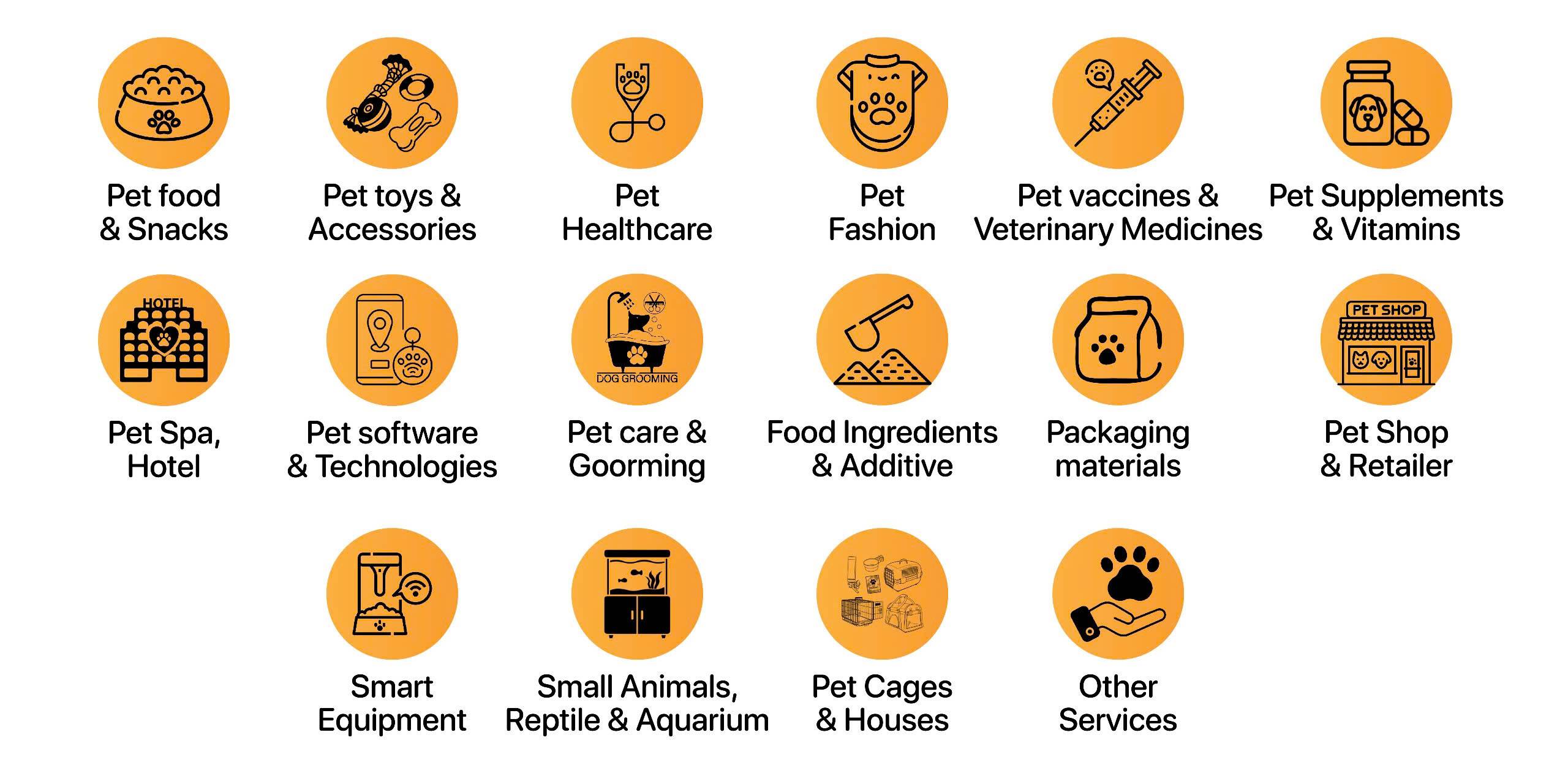 越南胡志明市國際寵物展覽會Petfair Vietnam 2025圓滿舉行