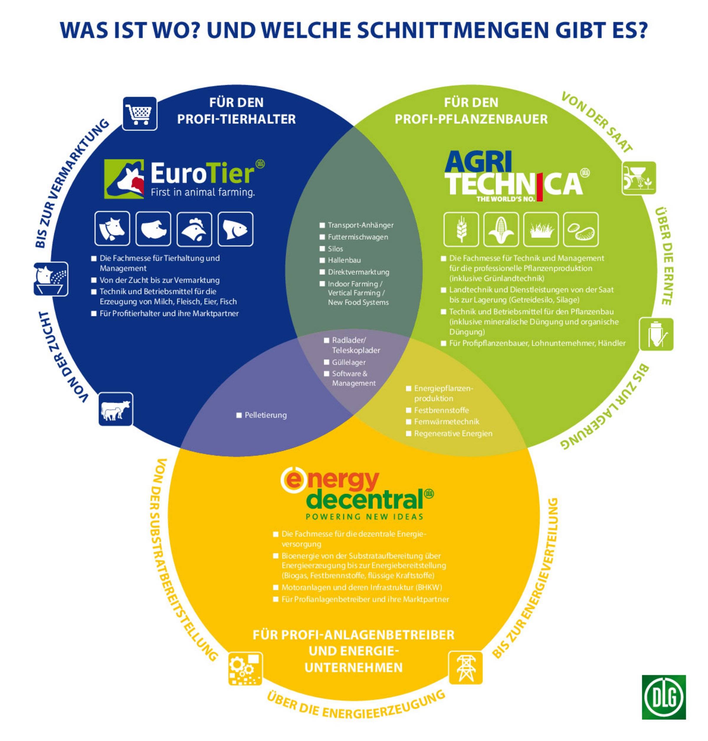 ¹ŵչEUROTIER 2026¿ɳչʢ