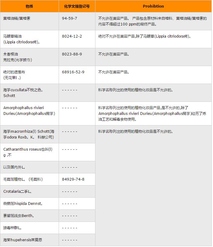 臺灣禁止使用黃樟油精和14個(gè)其他物質(zhì)在化妝品9.jpg