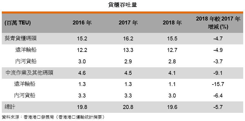 2019年香港物流业概况3.jpg
