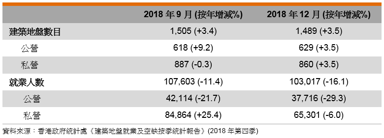 香港地產(chǎn)及建造服務(wù)業(yè)概況2.jpg