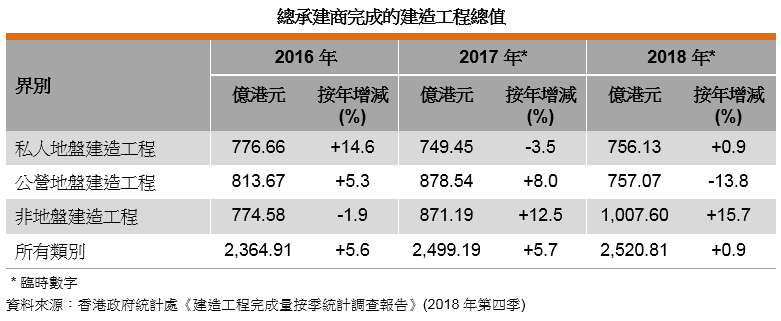 香港地產及建造服務業(yè)概況3.jpg