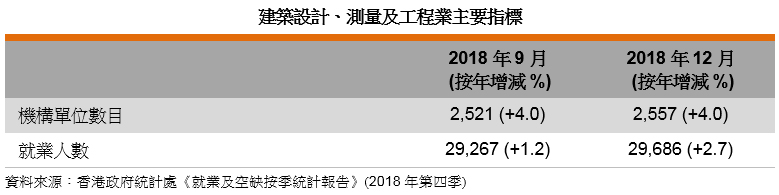 香港地產及建造服務業(yè)概況5.jpg