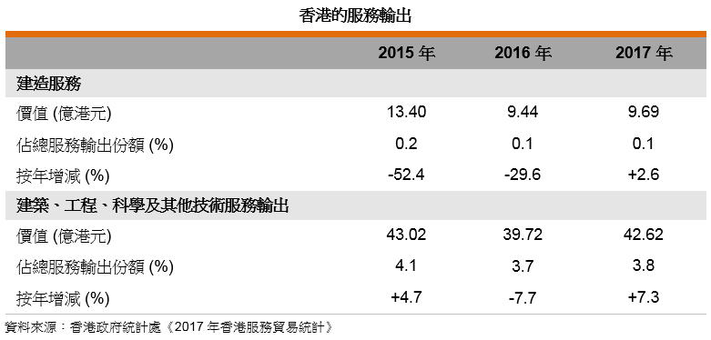 香港地產及建造服務業(yè)概況8.jpg