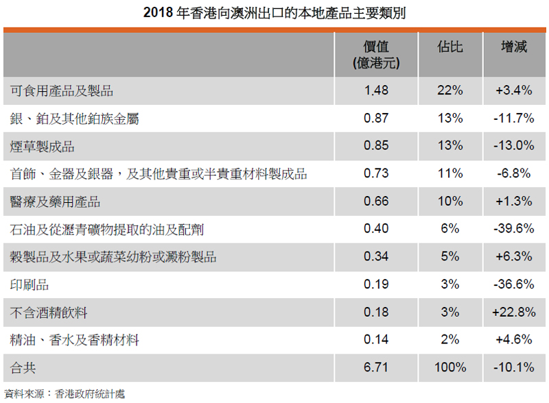 香港澳洲自由貿(mào)易協(xié)定1.jpg