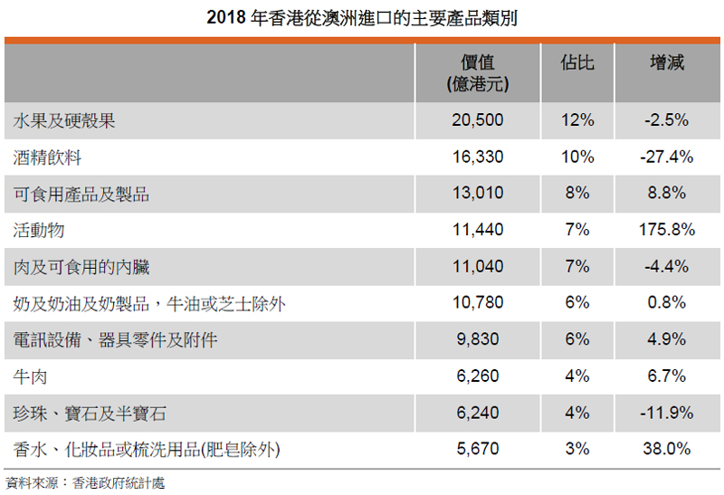 香港澳洲自由貿(mào)易協(xié)定2.jpg