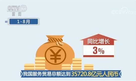 商務(wù)部：我國(guó)前8月服貿(mào)總額同比增長(zhǎng)3%2.jpg