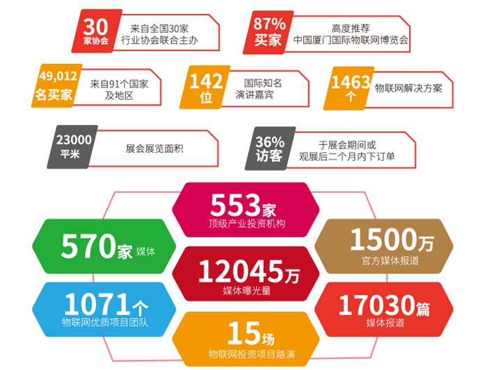 IoTF 第七屆中國國際物聯(lián)網(wǎng)博覽會(huì).jpg