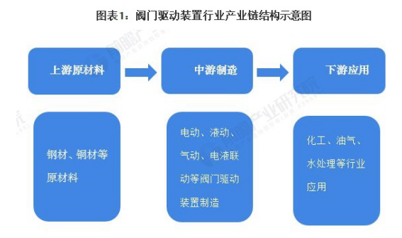 閥門驅(qū)動(dòng)裝置行業(yè).png