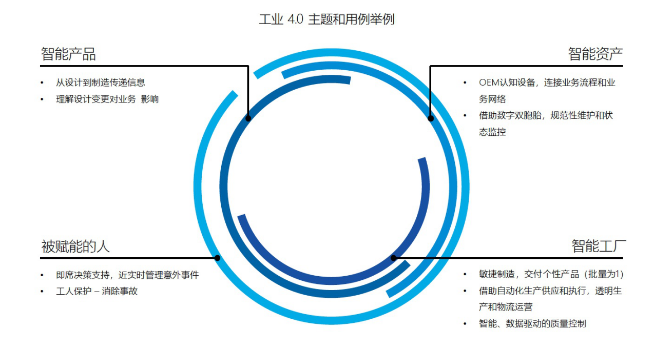 工業(yè).png