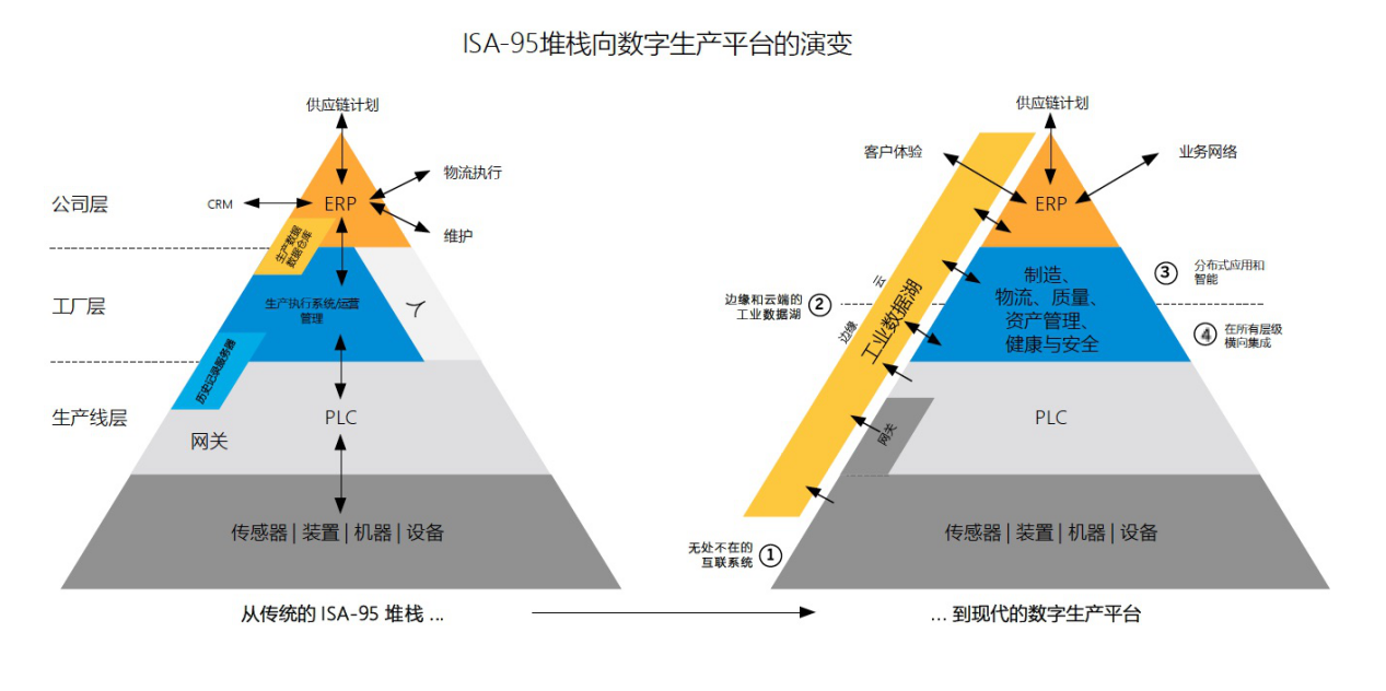 工業(yè).png