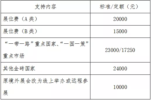 展位費補助.png