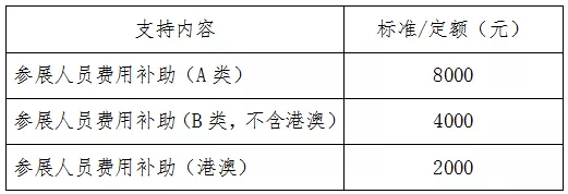 參展人員費用補助.png