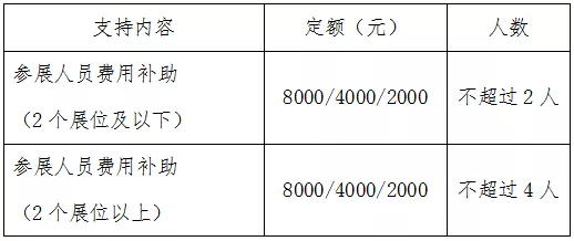 參展人員費用補助.png