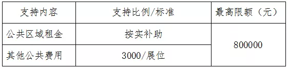 境外區(qū)域品牌展承辦單位公共費用補助.png