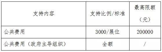 外貿(mào)轉(zhuǎn)內(nèi)銷展會承辦單位公共費用補助.png
