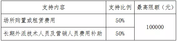 承辦單位公共費用.png