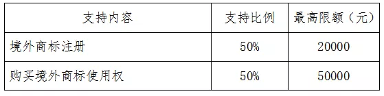 .外貿(mào)轉(zhuǎn)內(nèi)銷展會承辦單位.png