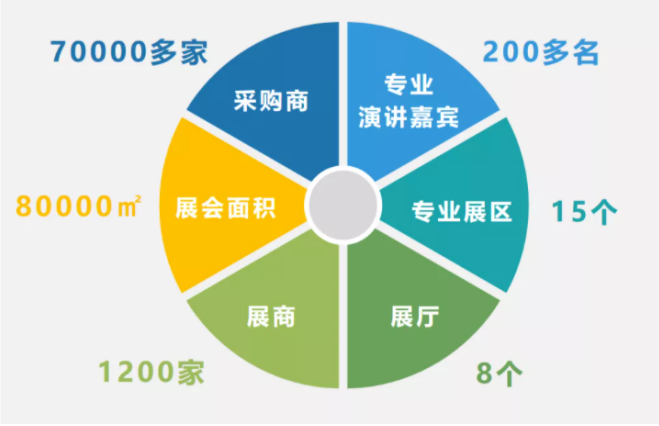 數(shù)據(jù)展示.png