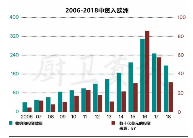 2006-2018中資入歐洲.png