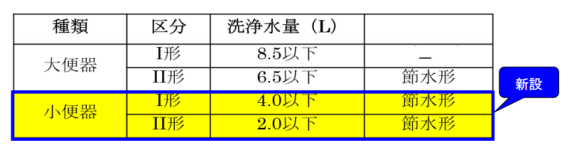 判斷標準.png