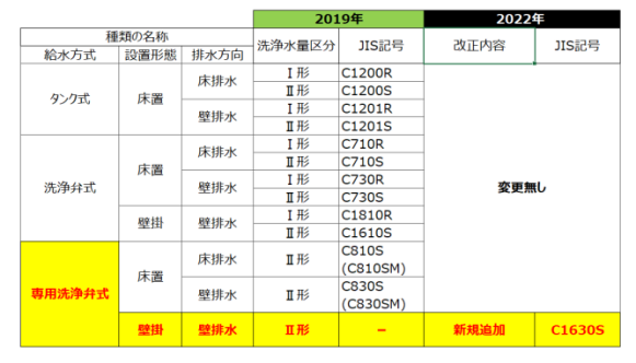 專用沖洗閥式掛壁排水Ⅱ型坐便器.png