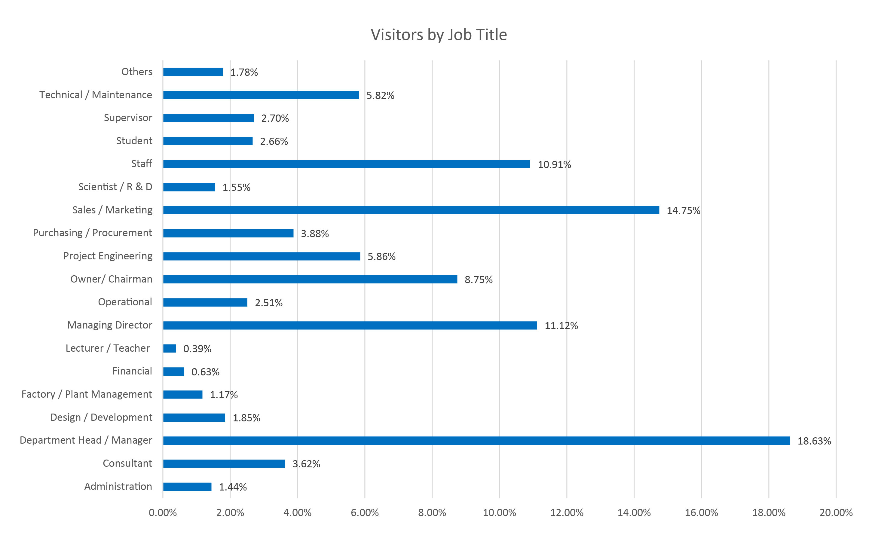 893f17369291aacbd775f54a13e3e699_visitor-statistic.jpg