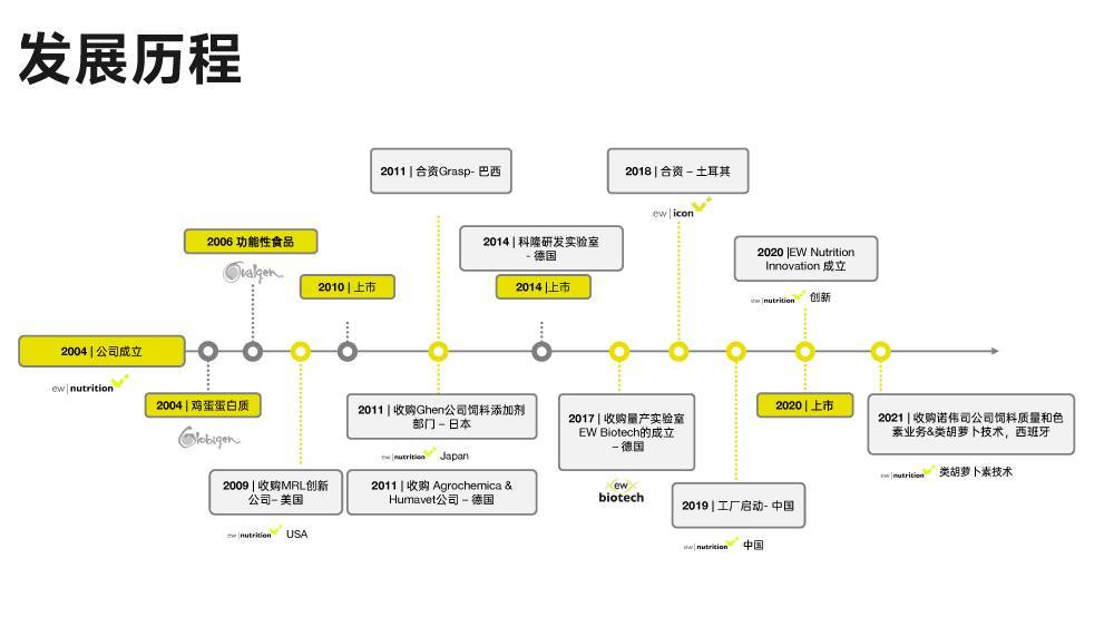 祎威能EW Nutrition亞洲畜牧展VIV Asia 2025圓滿落幕