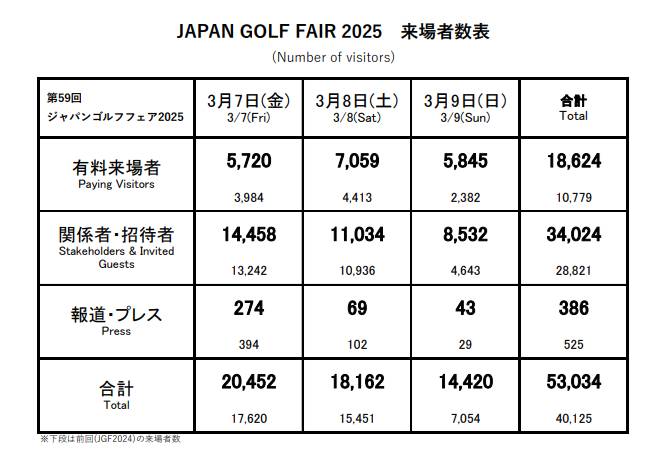 2025年日本橫濱國(guó)際高爾夫展覽會(huì)圓滿落幕