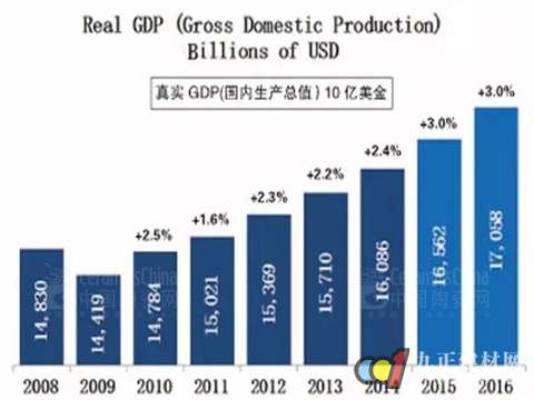  全球大型瓷磚進口市場經(jīng)濟復(fù)蘇