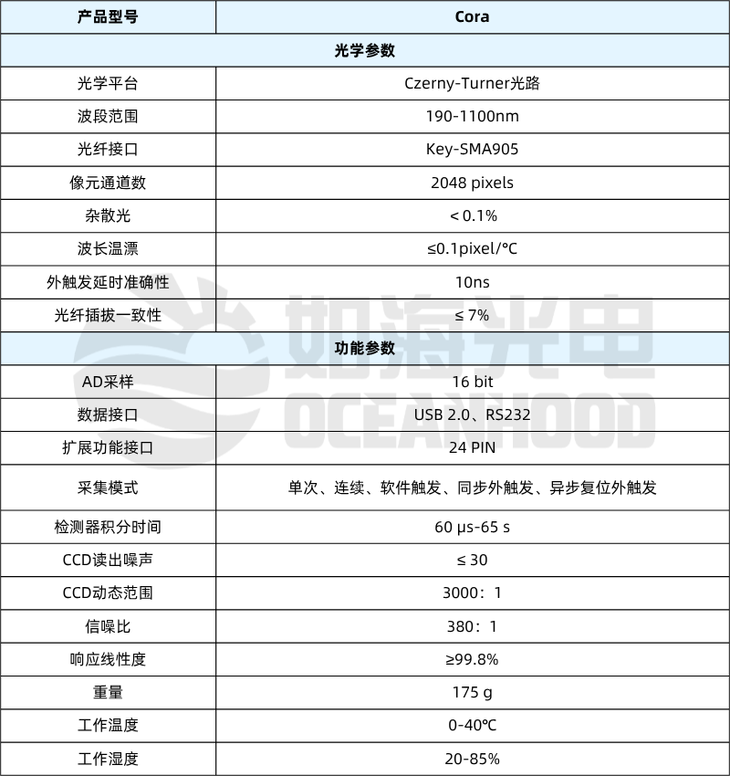 如海光電展會(huì)直擊 | 2025慕尼黑國(guó)際光博會(huì) 如海光電展會(huì)直擊 | 2025慕尼黑國(guó)際光博會(huì)