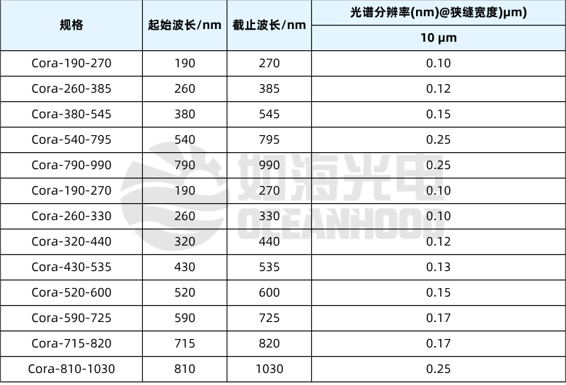 如海光電展會(huì)直擊 | 2025慕尼黑國(guó)際光博會(huì) 如海光電展會(huì)直擊 | 2025慕尼黑國(guó)際光博會(huì)