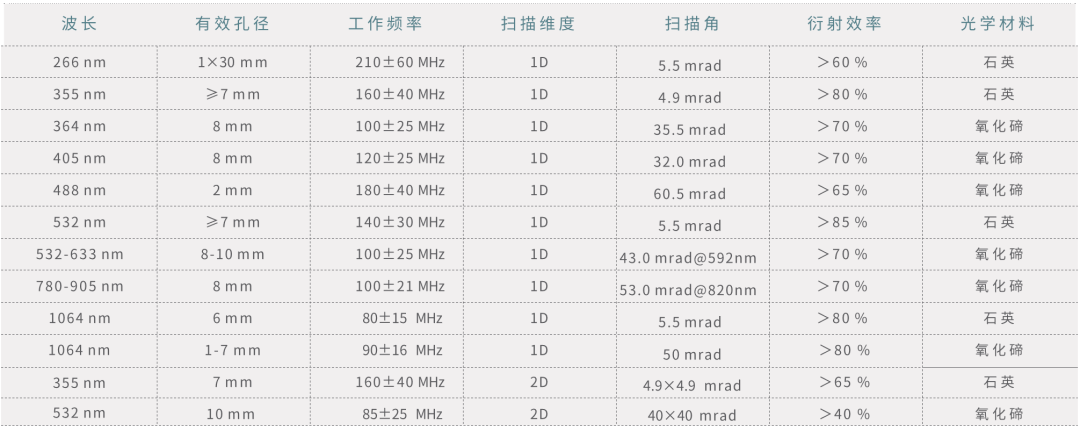 2025年德國慕尼黑光博會進(jìn)行時 | 福晶科技核心亮點(diǎn)現(xiàn)場聚焦 2025年德國慕尼黑光博會進(jìn)行時 | 福晶科技核心亮點(diǎn)現(xiàn)場聚焦