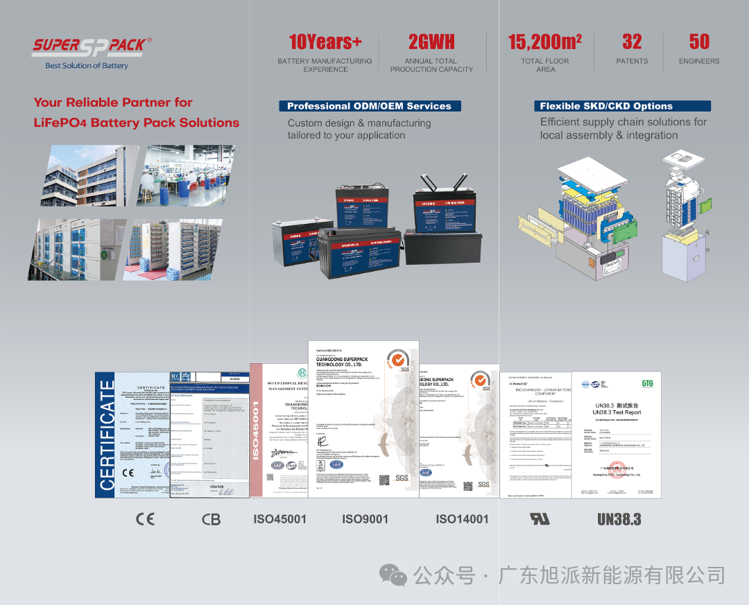 【重磅邀請】旭派鋰能誠邀您共赴2025泰國曼谷可再生能源展會(huì) 【重磅邀請】旭派鋰能誠邀您共赴2025泰國曼谷可再生能源展會(huì)