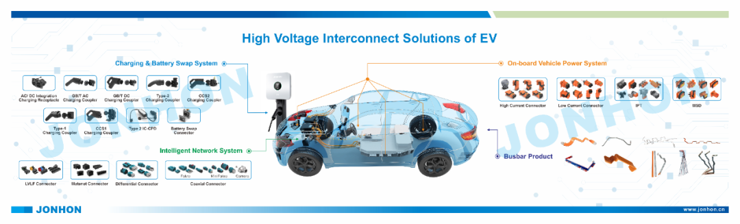 邀請函丨中航光電與您相約2025泰國新能源電動車及充電樁展覽會(EV Asia 2025) 邀請函丨中航光電與您相約2025泰國新能源電動車及充電樁展覽會(EV Asia 2025)