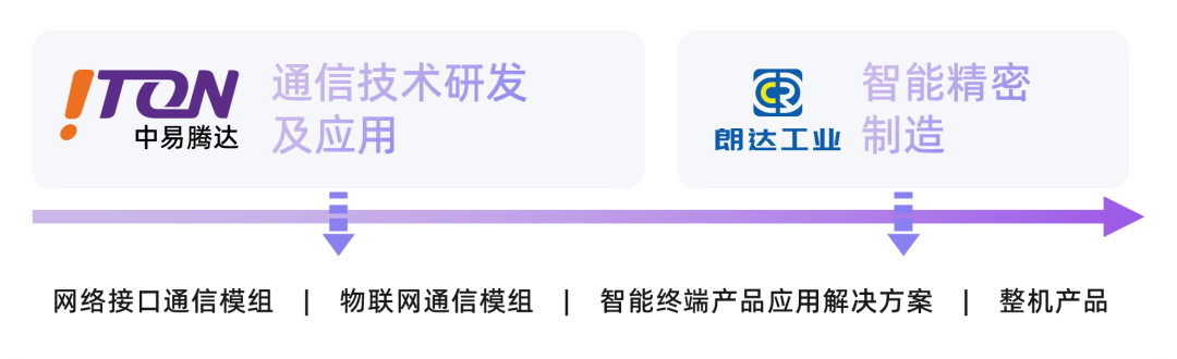 展會(huì)動(dòng)態(tài) | 熱情桑巴，科技共舞！中易騰達(dá)2025巴西ES展圓滿(mǎn)收官