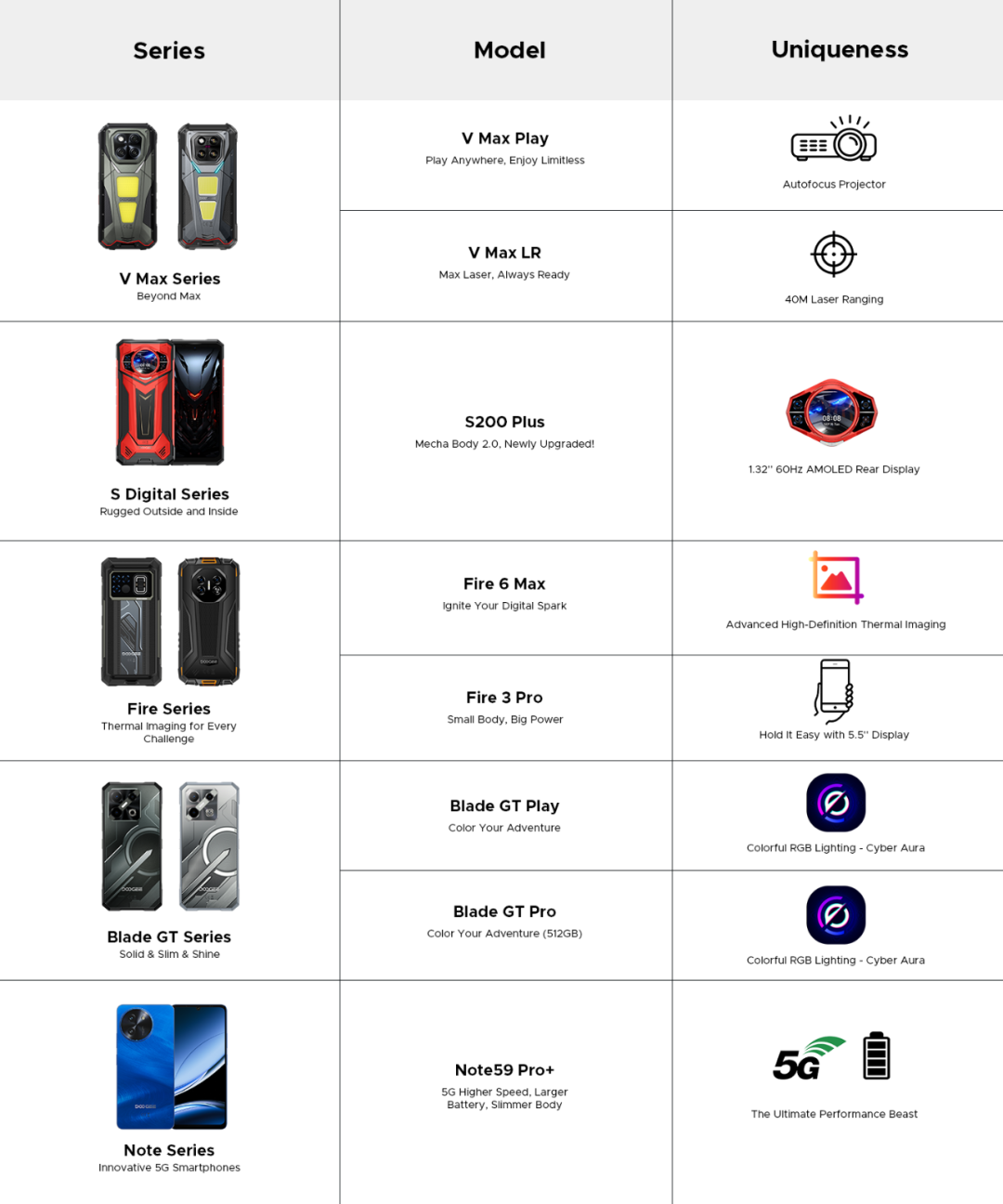 DOOGEE 拉丁美洲電子展 2025 – 巴西站：以 AI 驅(qū)動創(chuàng)新，勇于突破