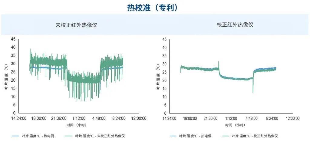 與全球頂尖農(nóng)業(yè)科技對(duì)話:深莓智能亮相2025年世界頂級(jí)GreenTech展會(huì) 與全球頂尖農(nóng)業(yè)科技對(duì)話:深莓智能亮相2025年世界頂級(jí)GreenTech展會(huì)
