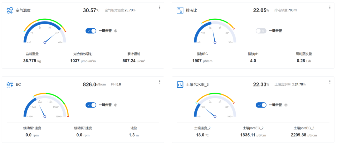 與全球頂尖農(nóng)業(yè)科技對(duì)話:深莓智能亮相2025年世界頂級(jí)GreenTech展會(huì) 與全球頂尖農(nóng)業(yè)科技對(duì)話:深莓智能亮相2025年世界頂級(jí)GreenTech展會(huì)
