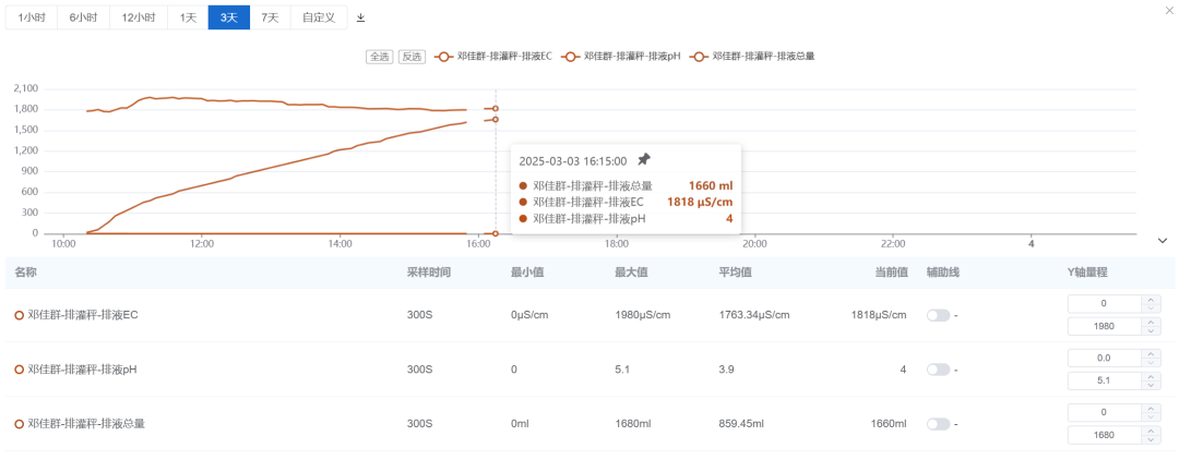 與全球頂尖農(nóng)業(yè)科技對(duì)話:深莓智能亮相2025年世界頂級(jí)GreenTech展會(huì) 與全球頂尖農(nóng)業(yè)科技對(duì)話:深莓智能亮相2025年世界頂級(jí)GreenTech展會(huì)