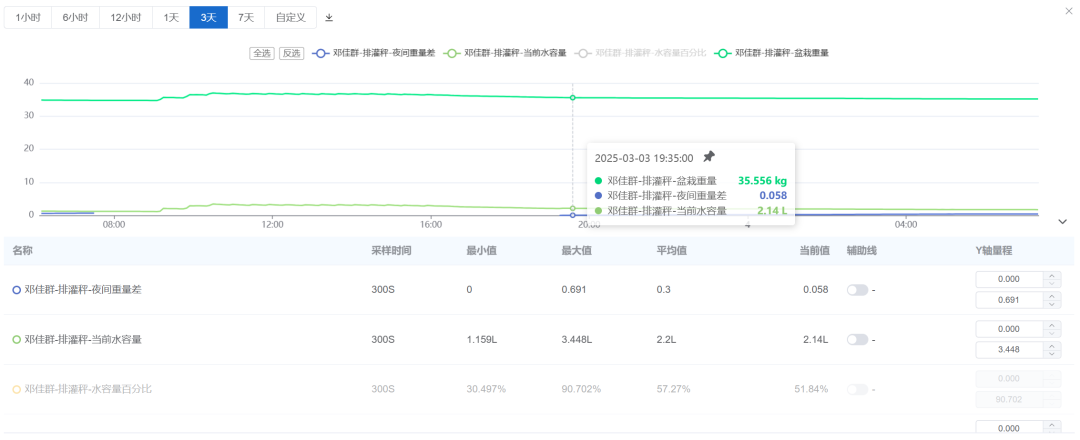 與全球頂尖農(nóng)業(yè)科技對(duì)話:深莓智能亮相2025年世界頂級(jí)GreenTech展會(huì) 與全球頂尖農(nóng)業(yè)科技對(duì)話:深莓智能亮相2025年世界頂級(jí)GreenTech展會(huì)
