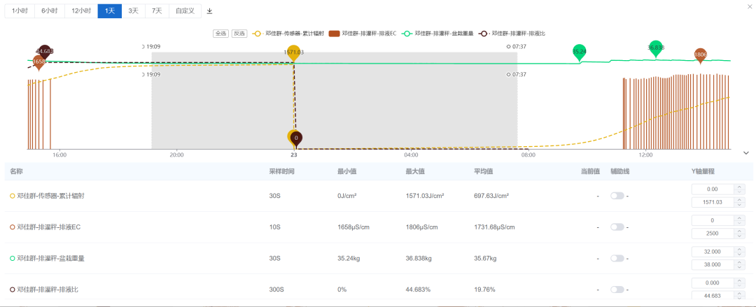 與全球頂尖農(nóng)業(yè)科技對(duì)話:深莓智能亮相2025年世界頂級(jí)GreenTech展會(huì) 與全球頂尖農(nóng)業(yè)科技對(duì)話:深莓智能亮相2025年世界頂級(jí)GreenTech展會(huì)