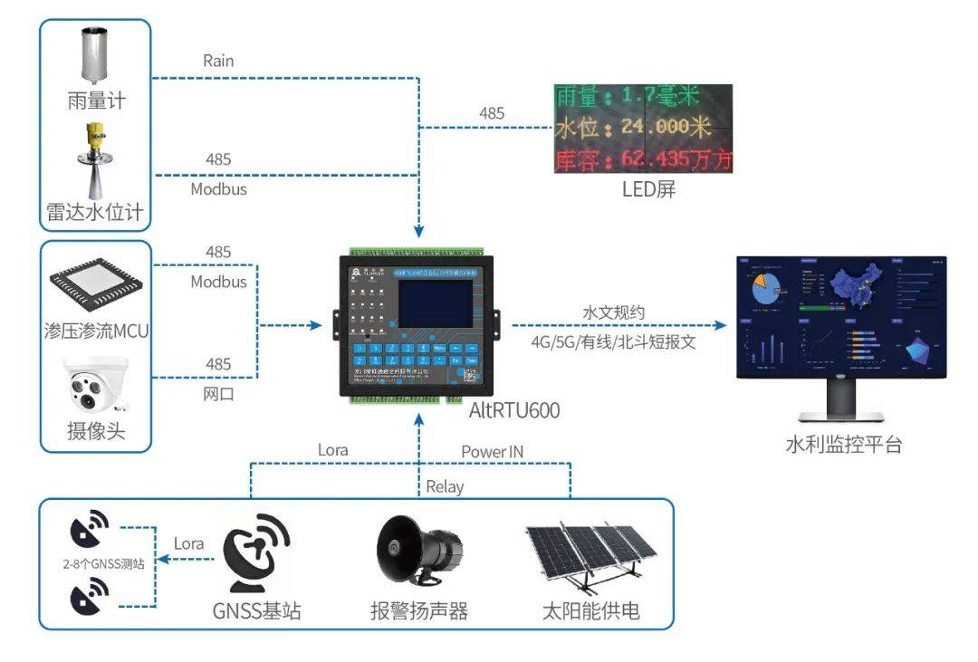 2025年泰國水展順利收官！愛陸通Thaiwater展會現(xiàn)場精彩回顧