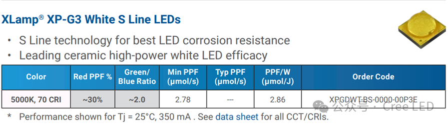 Cree LED相聚2025年荷蘭阿姆斯特丹國際園藝設(shè)施與技術(shù)展GreenTech展覽會 探索植物綠色照明 Cree LED相聚2025年荷蘭阿姆斯特丹國際園藝設(shè)施與技術(shù)展GreenTech展覽會 探索植物綠色照明