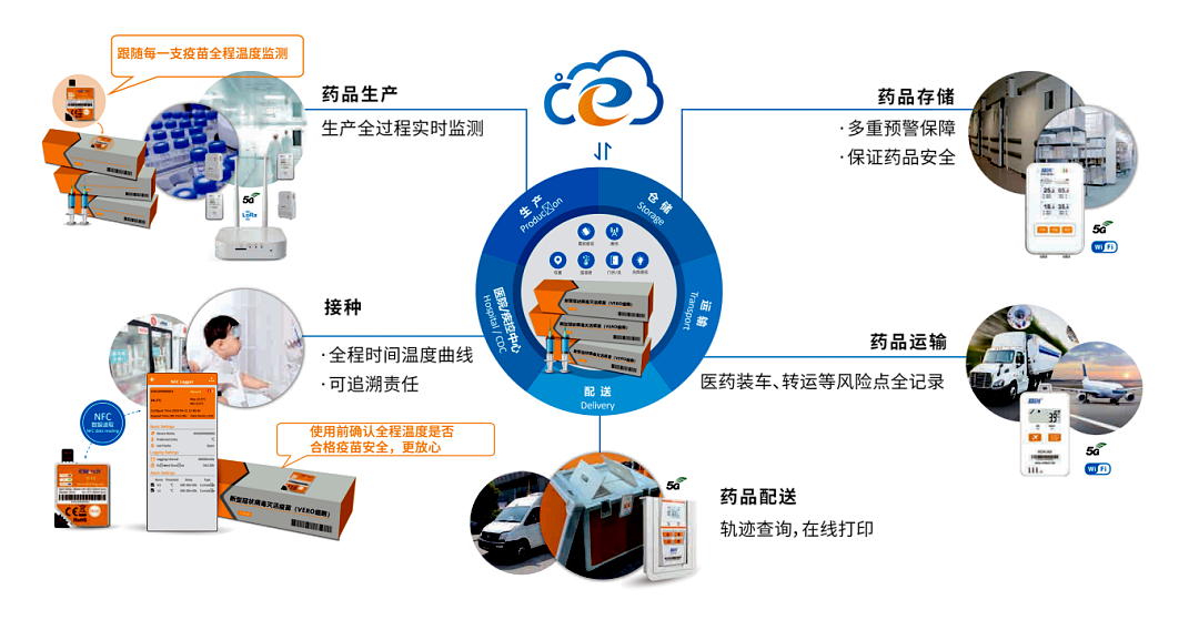 精创温湿度记录仪亮相2025年世界制药原料中国展 彰显全球竞争力 精创温湿度记录仪亮相2025年世界制药原料中国展 彰显全球竞争力