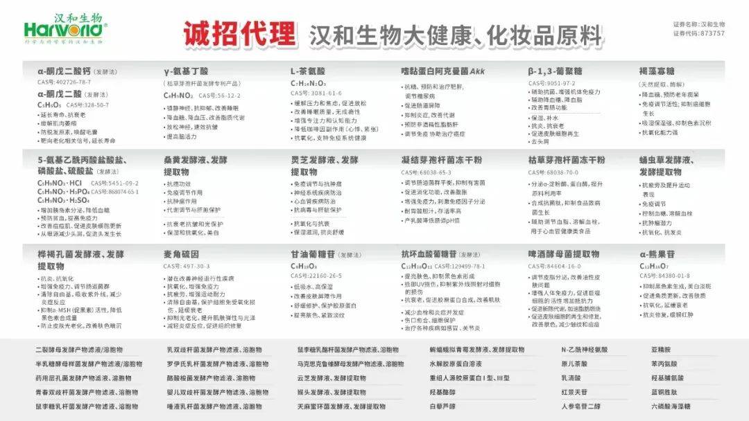 漢和生物閃耀韓國首爾化妝品及個(gè)人護(hù)理原料展（In-Cosmetics Korea 2025）