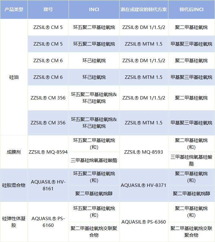 in-cosmetics??Korea 2025，正和硅材料與您共探化妝品原料新趨勢(shì)